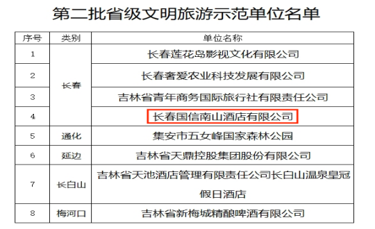 23.酒店公司喜獲省級文明旅游示范單位殊榮_副本.png 23.酒店公司喜獲省級文明旅游示范單位殊榮_副本.png